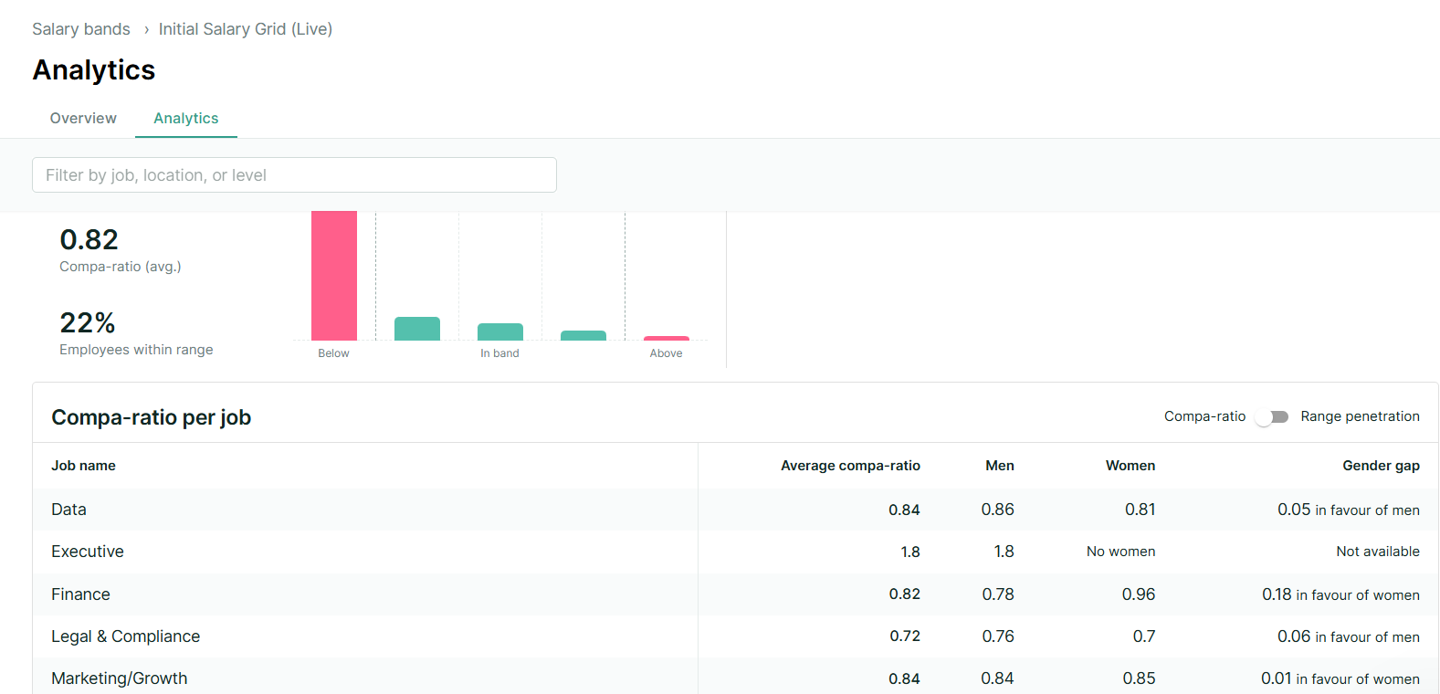 1 - Figures dashboard