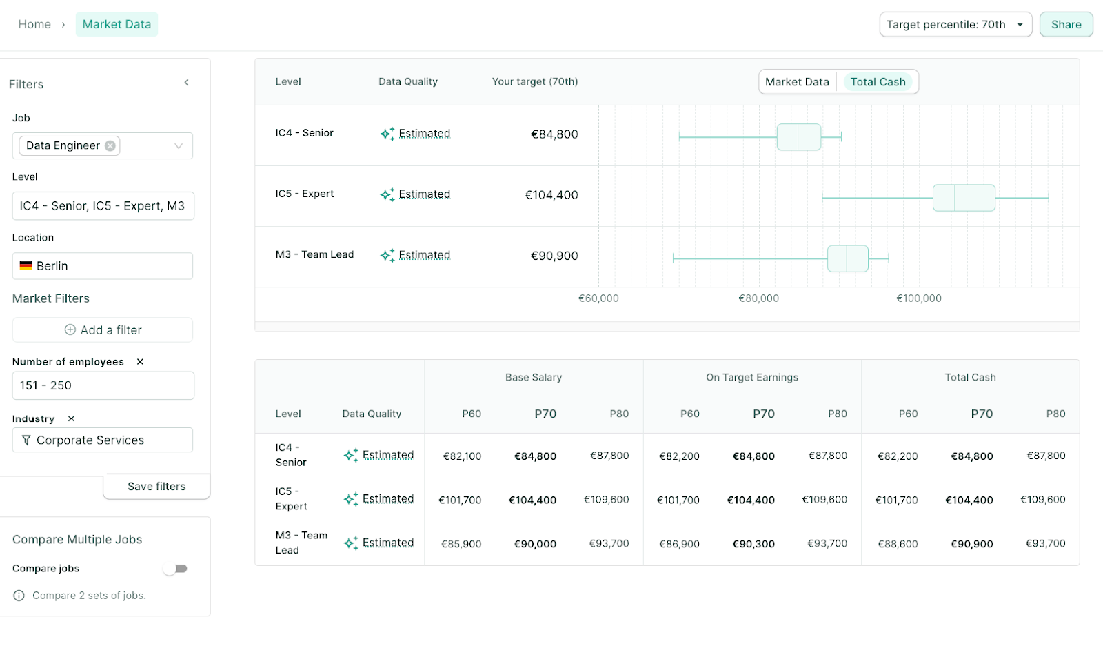 1 - Example of benchmarking a data engineer's salary in Berlin for different seniority levels